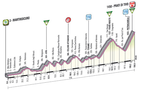 Stage 5 profile